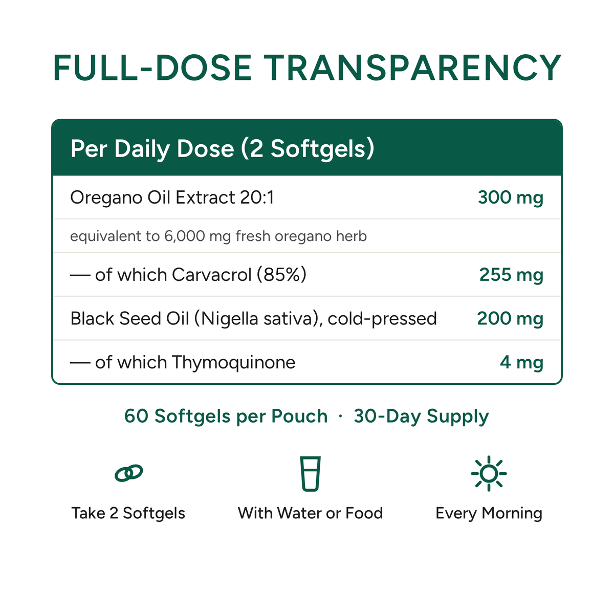 Oil of Oregano + Black Seed — 85% Carvacrol Softgels